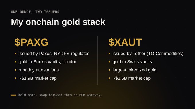 An infographic titled 'My onchain gold stack' compares two tokenized gold assets: $PAXG and $XAUT, detailing their issuers, vault locations, and market caps (~$1.9B and ~$2.6B, respectively).