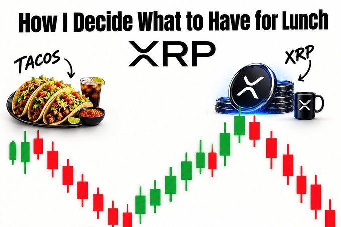 The image features a meme titled "How I Decide What to Have for Lunch" with "XRP" branding, showing tacos on one side and XRP coins/crypto imagery on the other, both positioned over candlestick charts displaying a heart-shaped pattern. The caption reflects the post's playful message of choosing both tacos for Taco Tuesday and XRP for long-term investment, using the heart-shaped chart to symbolize a "love" for both.
