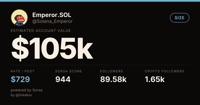 A profile card for 'Emperor.SOL' (@Solana_Emperor) showing an estimated account value of $105k, with metrics including a $729 rate per post, 944 SORSA score, 89.58k followers, and 1.65k crypto followers.