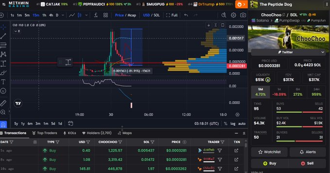 A TradingView chart for $CHOOCHOO (The Peptide Dog) on the SOL pair shows a volatile 1-hour price movement with a recent sharp decline, alongside a transaction ledger listing multiple buy orders under 1 SOL and a sidebar displaying a market cap of $317K. The image illustrates the poster's point about needing more precise adjustments in fast-in/fast-out trading strategies, as the chart reveals significant price swings that could catch traders off guard despite quick entry and exit attempts.