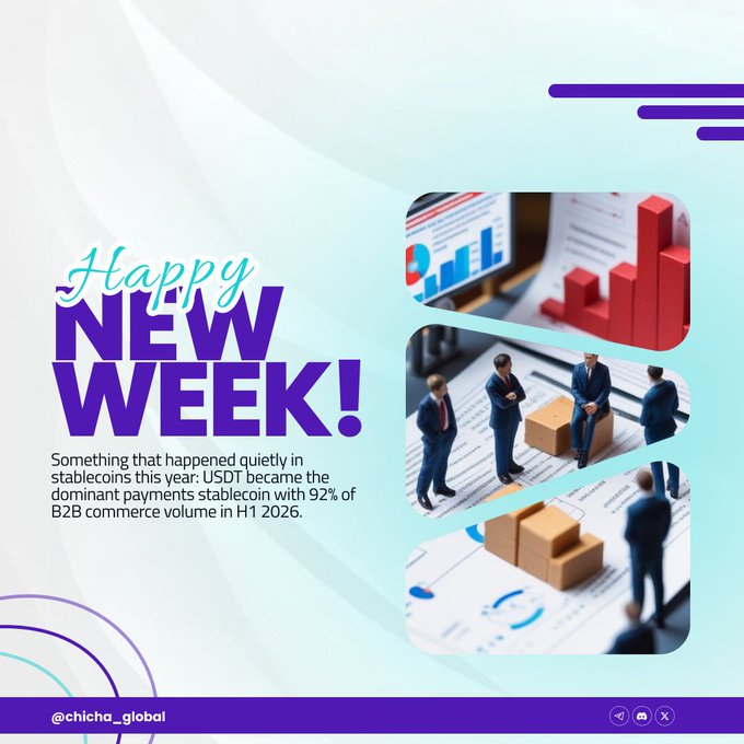 A 'Happy New Week!' promotional graphic from @chicha_global noting that USDT became the dominant payments stablecoin with 92% of B2B commerce volume in H1 2026, accompanied by images of charts and miniature business figures.
