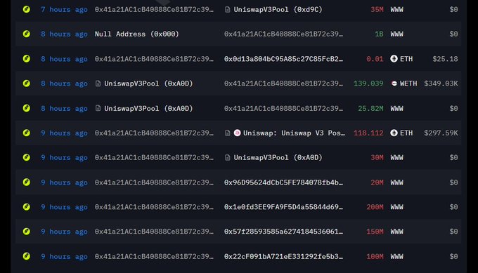 A blockchain transaction history shows multiple recent Uniswap V3 Pool interactions involving addresses starting with "0x41a21AC1cB40888Ce81B72c39..." with trades denominated in ETH, WETH, and MWW, including notable transactions like 110.112 ETH ($297.59K) and 139.839 WETH ($349.03K). The image relates to the $TRUTH token rumor by displaying the kind of on-chain activity that might be monitored for unusual wallet movements linked to the rumored Trump-family token launch.