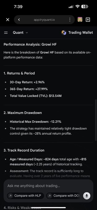 A mobile screenshot of a performance analysis for the 'Growi HF' trading strategy on app.tryquant.io, showing a 30-day return of +2.96%, 365-day return of +27.99%, and a max drawdown of -12.21%.