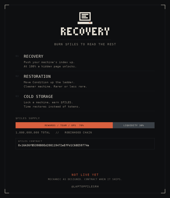 The image shows a dark-themed infographic titled "RECOVERY - BURN $FILES TO READ THE REST," outlining a three-step token utility (Recovery, Restoration, Cold Storage) tied to a $FILES contract (0x16A36f8539880d208119472aEfFd1C68E59774a) on the Robinhood Chain, with a 1,000,000,000 total supply split 70/30 between rewards and liquidity. A status banner reads "NOT LIVE YET," supporting the post's message that the recovery page remains locked until $FILES is burned and the 100% threshold is reached.