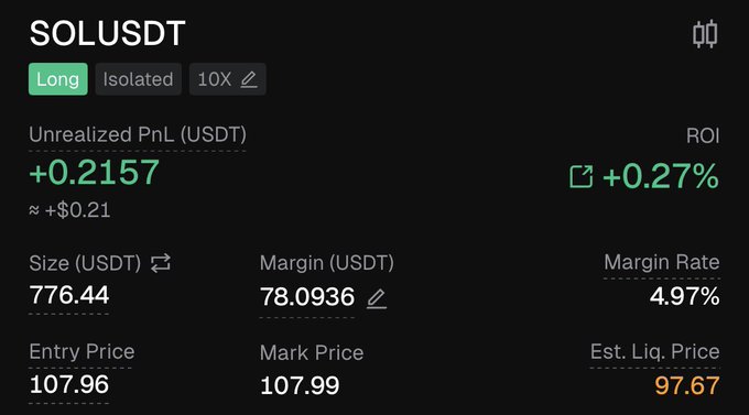 The image shows an open long position on SOLUSDT (Solana) at 10X isolated leverage with an entry price of 107.96, currently showing an unrealized profit of +0.2157 USDT (+0.27%). The trade details align with the posted 200$-1k trading challenge update, as the trader awaits a second DCA entry at 106 and third at 105, with a stop loss set at 103 (visible via the estimated liquidation price of 97.67).