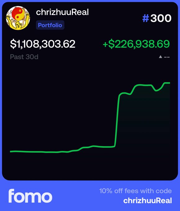 A screenshot of a portfolio dashboard from 'fomo' showing the account 'chrizhuuReal' with a balance of $1,108,303.62 and a 30-day gain of +$226,938.69, featuring a promo code 'chrizhuuReal' for 10% off fees.