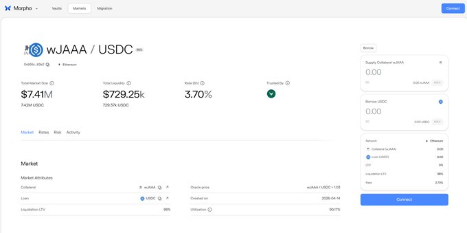 The image presents a screenshot of a website, specifically focusing on the JAAA USDC token. The screenshot includes various details about the JAAA token, including its current market price, its status as a tradable asset, and its trading value. It also highlights that the tokens can be used for lending purposes or other transactions within the DeFi ecosystem. The image is shared by @centrifuge in response to an interesting post they've made on social media, stating that JAAA isn't just winning at tokenization but has also started a new trend of turning regulated institutional products into actual DeFi primitives.