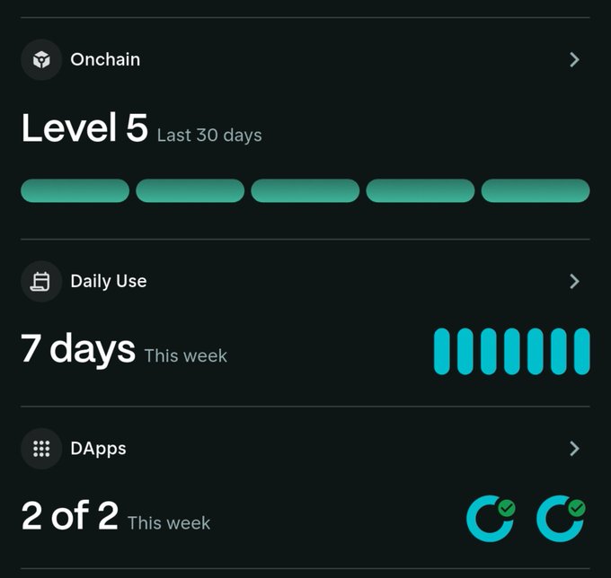 A dark-themed dashboard displaying Level 5 activity for the last 30 days, showing 7 days of daily use and 2 of 2 DApps used this week, all with checkmarks indicating completion.