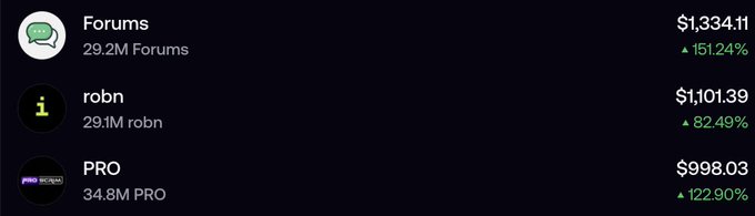 A screenshot displays a token trading list on a dark background showing 'Forums' at $1,334.11, 'robn' at $1,101.39, and 'PRO' at $998.03, all showing significant percentage gains.