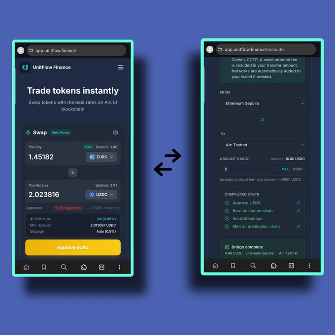 Two mobile screenshots of the UnitFlow Finance app demonstrating token swap from EURC to USDC via Ethereum Sepolia to Arc Testnet bridge, showing completed transaction steps.