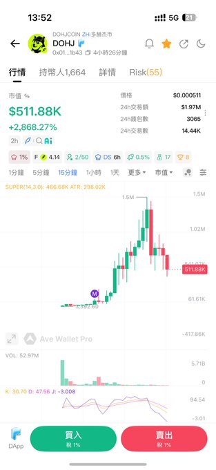 A cryptocurrency trading app screenshot showing the 'DOHU COIN' (DOHU) token chart, with a market value of '$511.88K' and a 'Risk(55)' warning.
