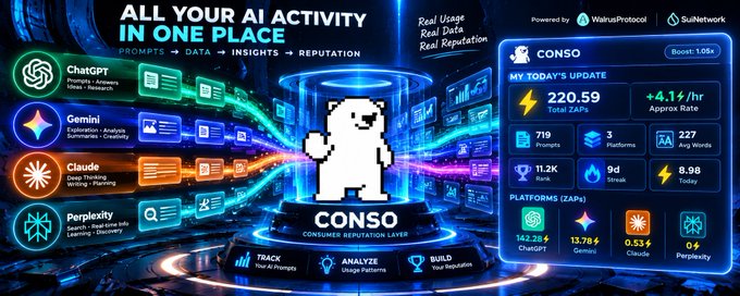 A promotional graphic for "CONSO" titled "ALL YOUR AI ACTIVITY IN ONE PLACE" featuring various AI platforms including ChatGPT, Gemini, Claude, and Perplexity, with stats like "220.59 Total ZAPs" and "Boost: 1.05x".