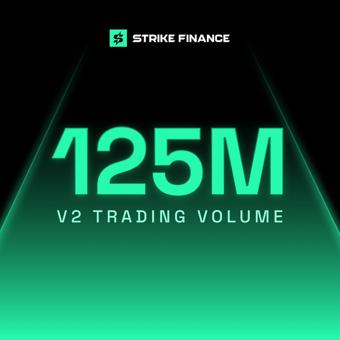 A dark green promotional graphic from Strike Finance displays "125M" in large bold text with "V2 TRADING VOLUME" beneath it, visually celebrating the milestone that Strike V2 has surpassed $125 million in trading volume.