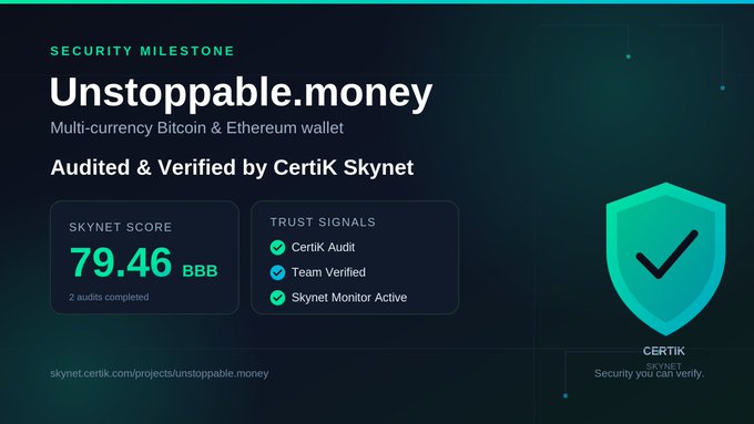 A CertiK Skynet security milestone graphic for Unstoppable.money, a multi-currency Bitcoin & Ethereum wallet, displaying a Skynet Score of 79.46 (BBB) with 2 audits completed and trust signals including CertiK Audit, Team Verified, and Skynet Monitor Active. The graphic reinforces the post's message about Unstoppable Wallet's commitment to transparency and independent code audits.