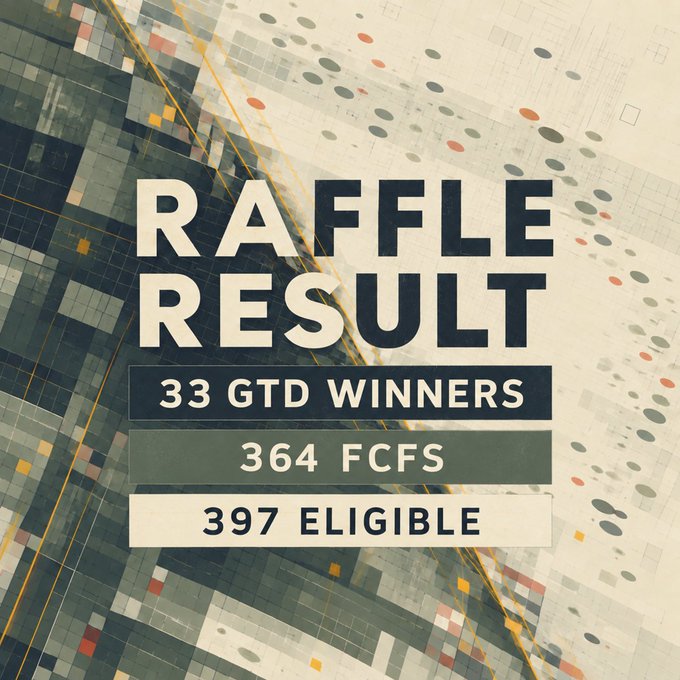 A graphic announces 'RAFFLE RESULT' with statistics: '33 GTD WINNERS', '364 FCFS', and '397 ELIGIBLE' displayed over an abstract geometric architectural background.