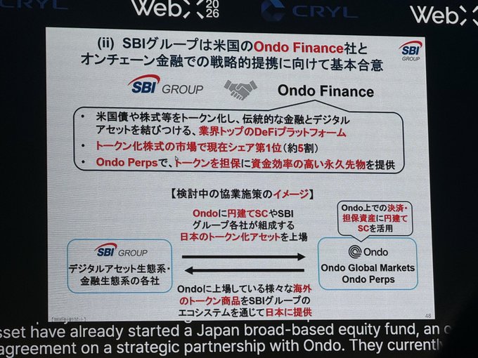 The image displays a Japanese-language presentation slide announcing that SBI Group has reached a basic agreement with US-based Ondo Finance for a strategic partnership in on-chain finance, highlighting plans to tokenize US Treasuries (with the tokenized securities market currently at 4th place at approximately $5 billion) and offer products like Ondo Perps through Japan's tokenized asset ecosystem.