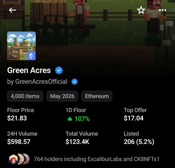A mobile app screen for the 'Green Acres' NFT collection on Ethereum, showing a floor price of $21.83 (up 107%), a top offer of $17.04, a 24H volume of $598.57, and a total volume of $123.4K across 4,000 items.