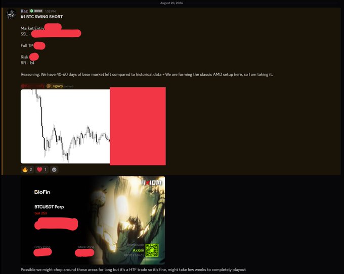 The image shows a Discord post from user "Kaz" dated August 20, 2026, titled "#1 BTC SWING SHORT" on Axiom, featuring a BTCUSDT Perpetual chart from BloFin with an accompanying caption explaining the bear market setup. The post displays a swing short trade on BTCUSDT Perp with market entry, SL, full TP, and 1:4 RR ratio, noting "40-60 days of bear market left" based on a classic AMD pattern formation.