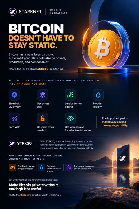 An infographic for Starknet's 'strkBTC' titled 'BITCOIN DOESN'T HAVE TO STAY STATIC,' describing how BTC can be shielded with ZK privacy, used across DeFi, lent/borrowed, provide liquidity, earn yield, and unshield when needed.