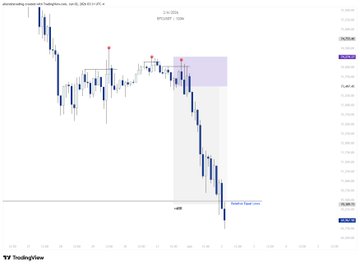 The image presents an excel graph with various lines representing different stocks, specifically focusing on Bitcoin. The title "BTC - Short Trades +15 RR" indicates that this is a trading strategy involving short positions in Bitcoin as well as a margin account for executing trades. This strategy has been identified as a potential learning opportunity after the Bitcoin cryptocurrency market crash confirmed by @AlienTradingLab's post. By analyzing and understanding this graph, one can gain insights into how to execute such strategies and potentially improve their trading performance.