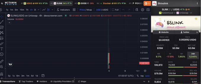 DEX screener chart showing SLINK/USD on Uniswap with current price $0.001931 (-50.18%) and market cap $2.0M.