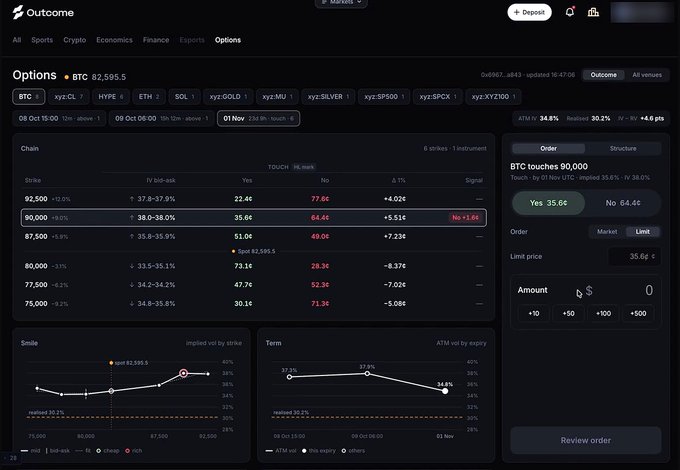 A screenshot of the Outcome finance platform showing BTC options trading at $2,595.5, with a strike price chart indicating BTC touches 90,000 with Yes at 35.6¢ and No at 64.4¢.