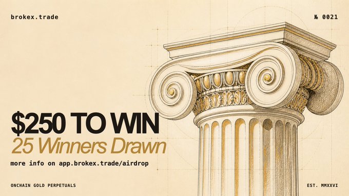 A promotional banner for brokex.trade announces '$250 TO WIN' with '25 Winners Drawn' and details about 'ONCHAIN GOLD PERPETUALS', featuring an illustration of an Ionic column.