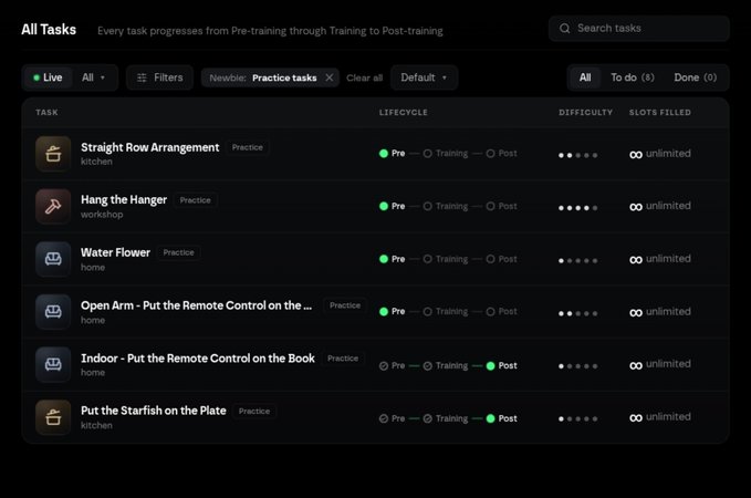 A dark-themed task management dashboard listing practice tasks like "Straight Row Arrangement," "Hang the Hanger," and "Water Flower" with lifecycle progress indicators from Pre-training to Post-training.