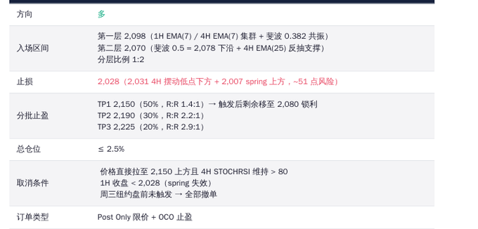 中文档章链接: [0.12, 0.22, 0.23, 0.31]