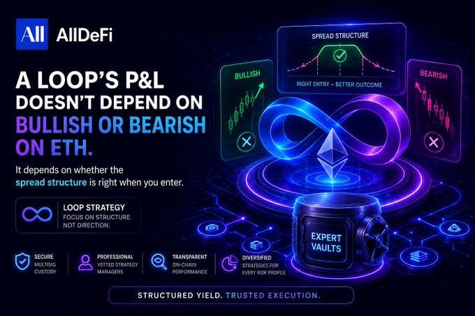 A dark blue and purple promotional graphic for 'AllDeFi' with the headline 'A LOOP'S P&L DOESN'T DEPEND ON BULLISH OR BEARISH ON ETH' and sections for 'SPREAD STRUCTURE' and 'EXPERT VAULTS'.