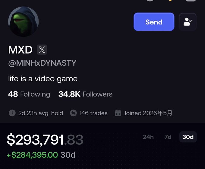 A profile screenshot of an X (Twitter) user 'MXD' (@MINHxDYNASTY) describing life as a video game, showing 34.8K followers, 146 trades, and a 30-day portfolio performance of +$284,395.00 totaling $293,791.83.