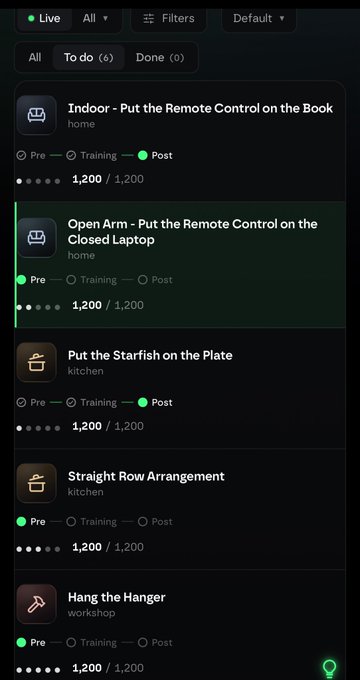 A dark-themed task list interface displaying various robotic training tasks including 'Indoor - Put the Remote Control on the Book', 'Open Arm - Put the Remote Control on the Closed Laptop', 'Put the Starfish on the Plate', and 'Hang the Hanger'.