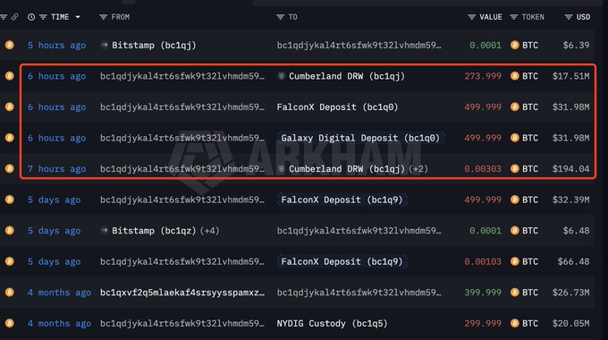 A Bitcoin transaction history table from Arkham showing recent deposits and withdrawals from Cumberland DRW, FalconX, and Galaxy Digital totaling millions in BTC.