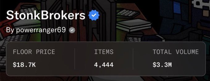 A screenshot of the StonkBrokers NFT collection page by powerranger69, showing a floor price of $18.7K, 4,444 items, and $3.3M in total volume. This visually confirms the post's claim that the collection's floor price surged to $18.7K, highlighting the dramatic price jump implied by "Free mint to $18.7k."