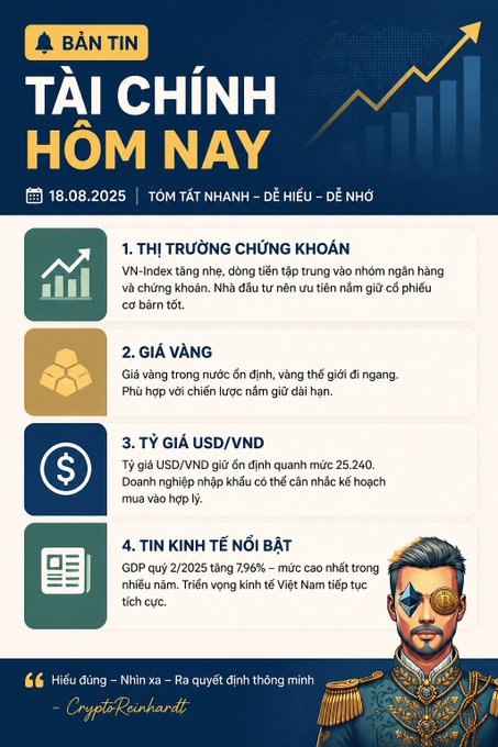 A Vietnamese financial newsletter graphic titled 'BẢN TIN TÀI CHÍNH HÔM NAY' (Today's Financial Newsletter) dated 18.08.2025, summarizing stock market, gold, USD/VND exchange rates, and GDP news, with a stylized soldier illustration in the bottom right.