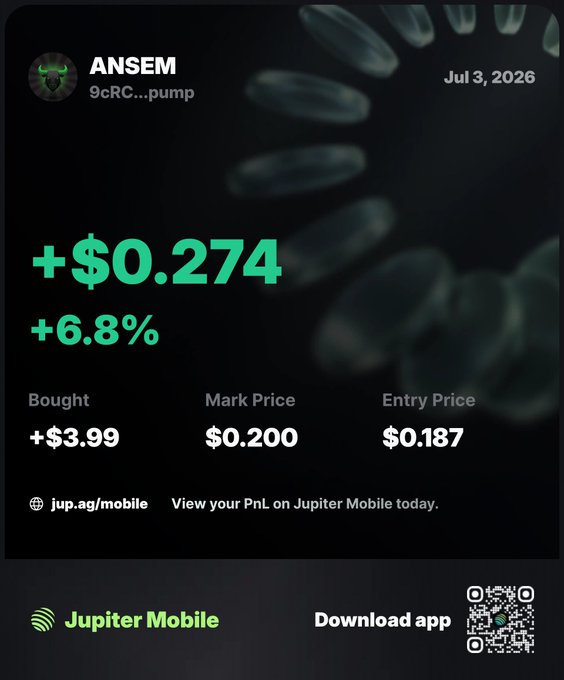 A Jupiter Mobile screenshot showing ANSEM trading 9cRC...pump with +$0.274 (+6.8%) gain, mark price $0.200, entry price $0.187, dated Jul 3, 2026.