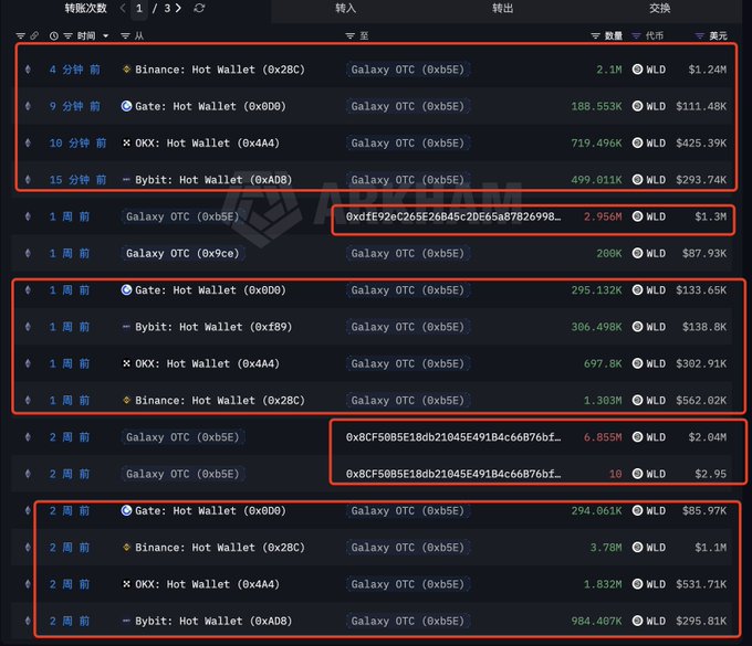 The image shows a computer screen displaying a list of various wallet names along with their prices. The text "WLD" can be seen at the top of the screen, while other wallet names are listed below it. The price for each wallet is also displayed in the same column as the name. The post seems to be discussing the different wallets available and their respective prices.