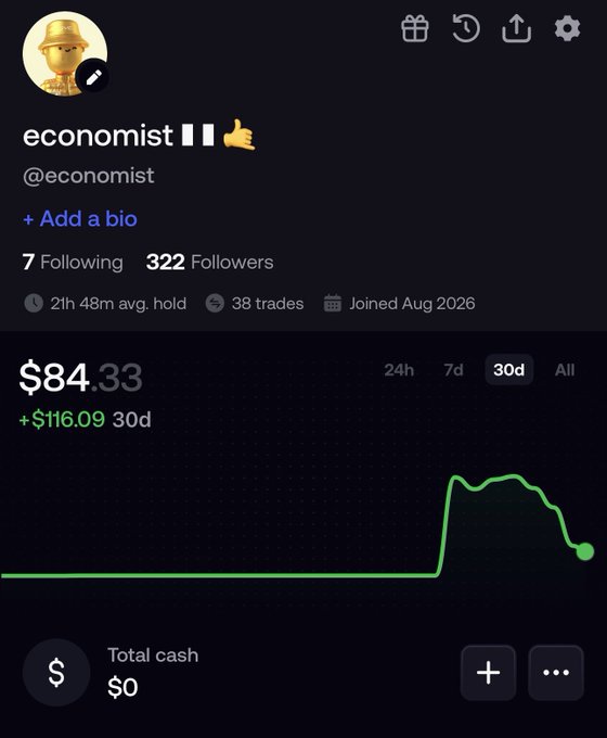 A trading profile for 'economist' (@economist) showing 7 Following, 322 Followers, 38 trades, joined Aug 2026, with a portfolio value of $84.33 (+$116.09 over 30 days).