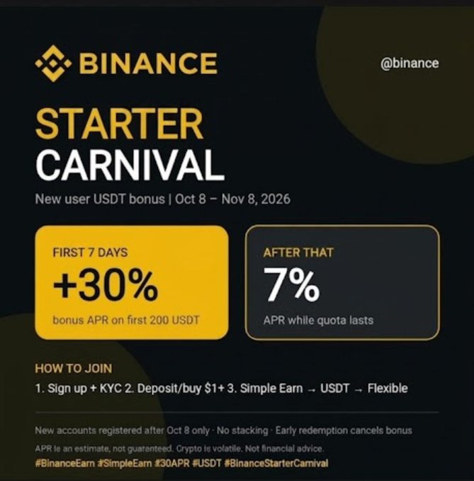 A Binance promotional poster for the "Starter Carnival" featuring a +30% bonus APR for the first 200 USDT during the first 7 days, followed by 7% APR, running from Oct 8 – Nov 8, 2026, matching the details shared in the accompanying post about their new user USDT bonus program.
