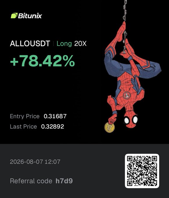 A Bitunix trading screenshot showcases a successful ALLO/USDT long 20X position with a +78.42% gain, featuring Spider-Man hanging from a chain with a Bitcoin coin, logged on 2026-08-07 at 12:07 with referral code h7d9. The image celebrates the impressive $ALLO trading performance alongside the platform's branding.