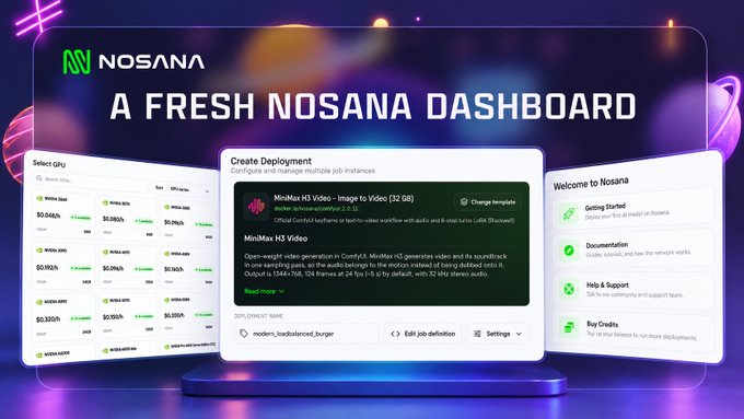The image showcases the redesigned Nosana dashboard with a sleek, modern interface featuring a "Create Deployment" panel for configuring MiniMax H3 Video jobs, a "Select GPU" section displaying various pricing tiers (including $0.048/h, $0.080/h, and $0.192/h options), and a "Welcome to Nosana" sidebar with options for getting started, documentation, support, and buying credits—directly illustrating the post's announcement of a cleaner look and simplified navigation for managing GPU workloads.