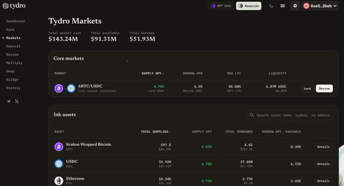 A screenshot of the 'Tydro Markets' DeFi dashboard displaying a total market size of $143.24M, including core markets like 'tBTC/USDC' and ink assets such as 'Kraken Wrapped Bitcoin', USDC, and Ethereum.