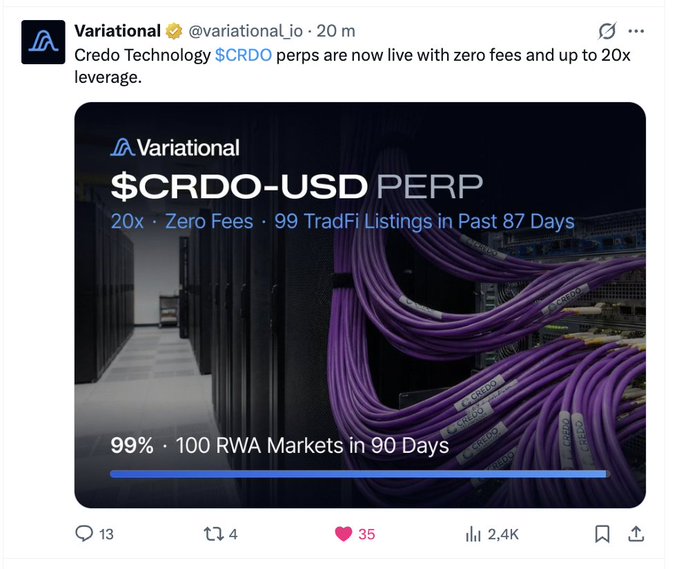 Social media post from Variational announcing that Credo Technology $CRDO perps are now live with zero fees, up to 20x leverage, and 99 TradFi listings.