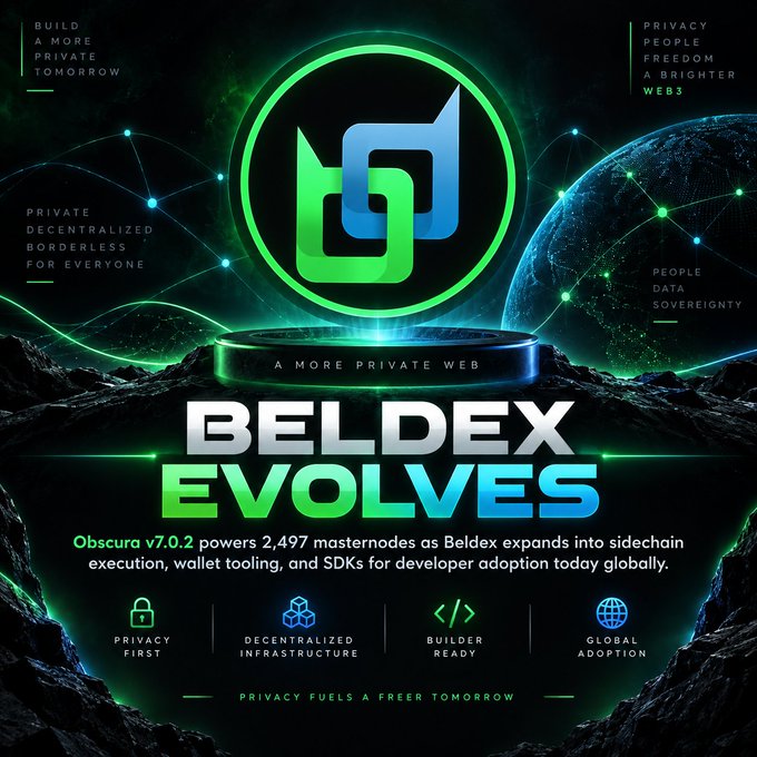A promotional graphic announcing 'BELDEX EVOLVES' with the text 'Obscura v7.0.2 powers 2,497 masternodes as Beldex expands into sidechain execution, wallet tooling, and SDKs for developer adoption today globally.'