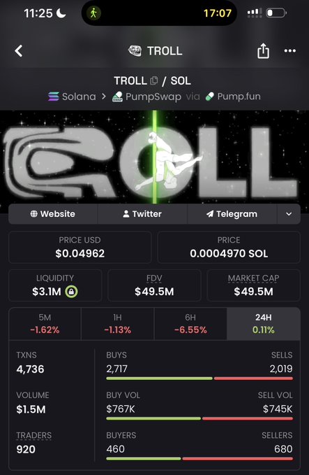 A screenshot from a cryptocurrency tracking app showing the $TROLL token on Solana via PumpSwap/Pump.fun, with a current price of $0.04962, $49.5M market cap, and $3.1M liquidity. The 24h chart shows a slight 0.11% gain while longer timeframes are down (-6.55% over 6H), supporting the poster's claim of accumulation around the $45-50M floor before a potential breakout.