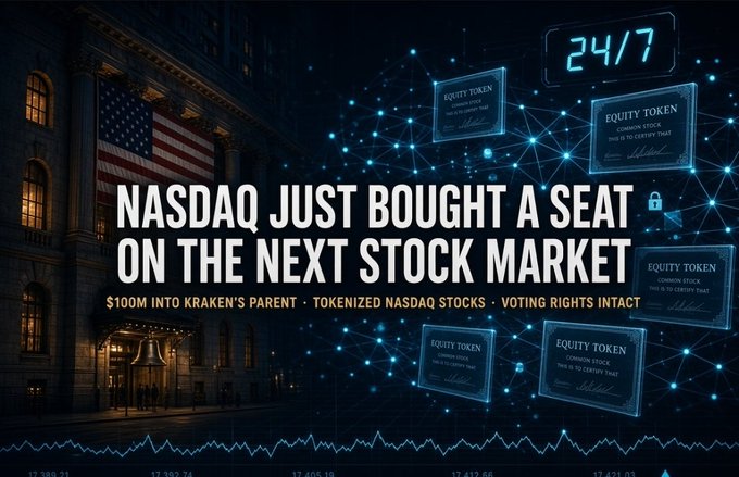 A promotional graphic with the text 'NASDAQ JUST BOUGHT A SEAT ON THE NEXT STOCK MARKET', '$100M into Kraken's parent', and 'TOKENIZED NASDAQ STOCKS · VOTING RIGHTS INTACT'.
