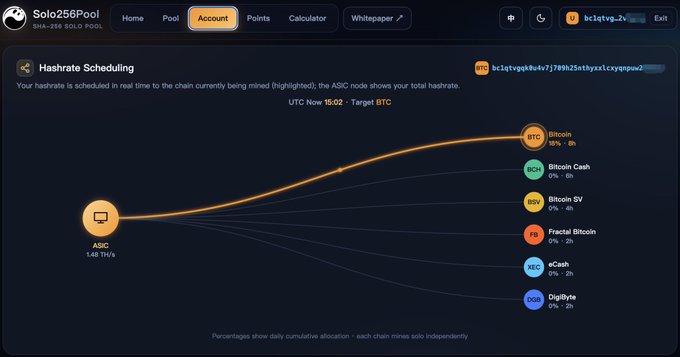 A screenshot of Solo26Pool's Hashrate Scheduling interface showing ASIC (1.49 TH/s) routing hashrate to BTC (95%), BCH (0%), BSV (0%), FB (0%), eCash (0%), and Digibyte (0%).