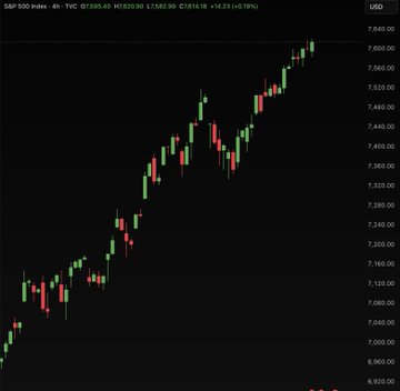 The image shows a chart displaying the $SPX and $BTC against each other, with the price of Bitcoin shown as 7,800 for 1 Bitcoin. The chart illustrates the difference between these two coins' values over time. This kind of comparison can help people analyze trends in cryptocurrency prices, which could be important for investors or those interested in purchasing or selling digital assets.
