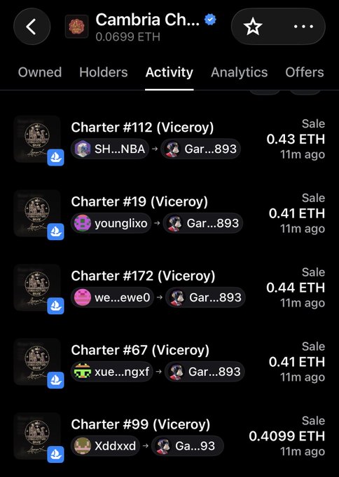 A screenshot of the Cambria NFTs activity tab on OpenSea, showing five recent sales of "Viceroy" Charter NFTs (#112, #19, #172, #67, and #99) to user "Gar...893" at prices ranging from 0.4099 to 0.44 ETH. The sales occurred 11 minutes prior and support the post's observation about Viceroy trading activity on the Cambria marketplace.