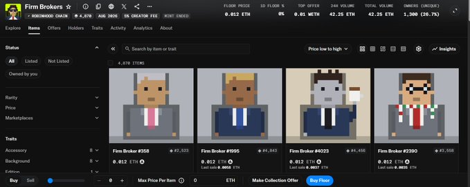 A screenshot of the OpenSea NFT marketplace showing the 'Firm Brokers' collection by 'RODENKO CHAIN', displaying pixelated character artwork with various price and ranking stats.